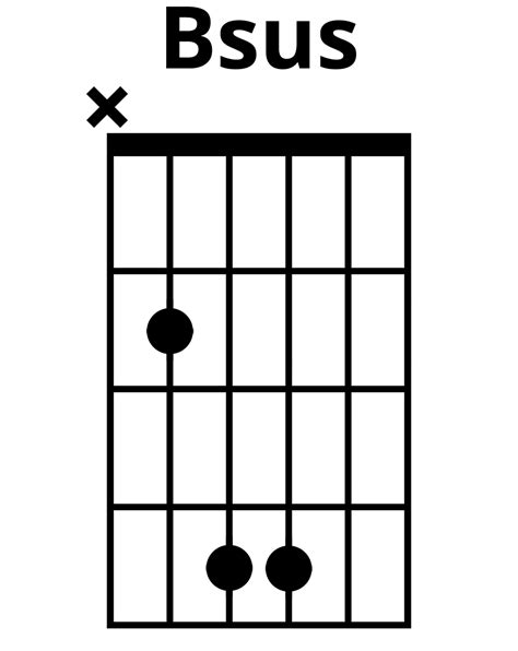 bsus chord guitar|bsus guitar chord diagram.